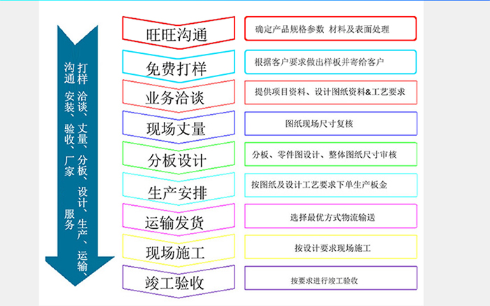 長(zhǎng)盛_購(gòu)買鋁單板詳細(xì)步驟